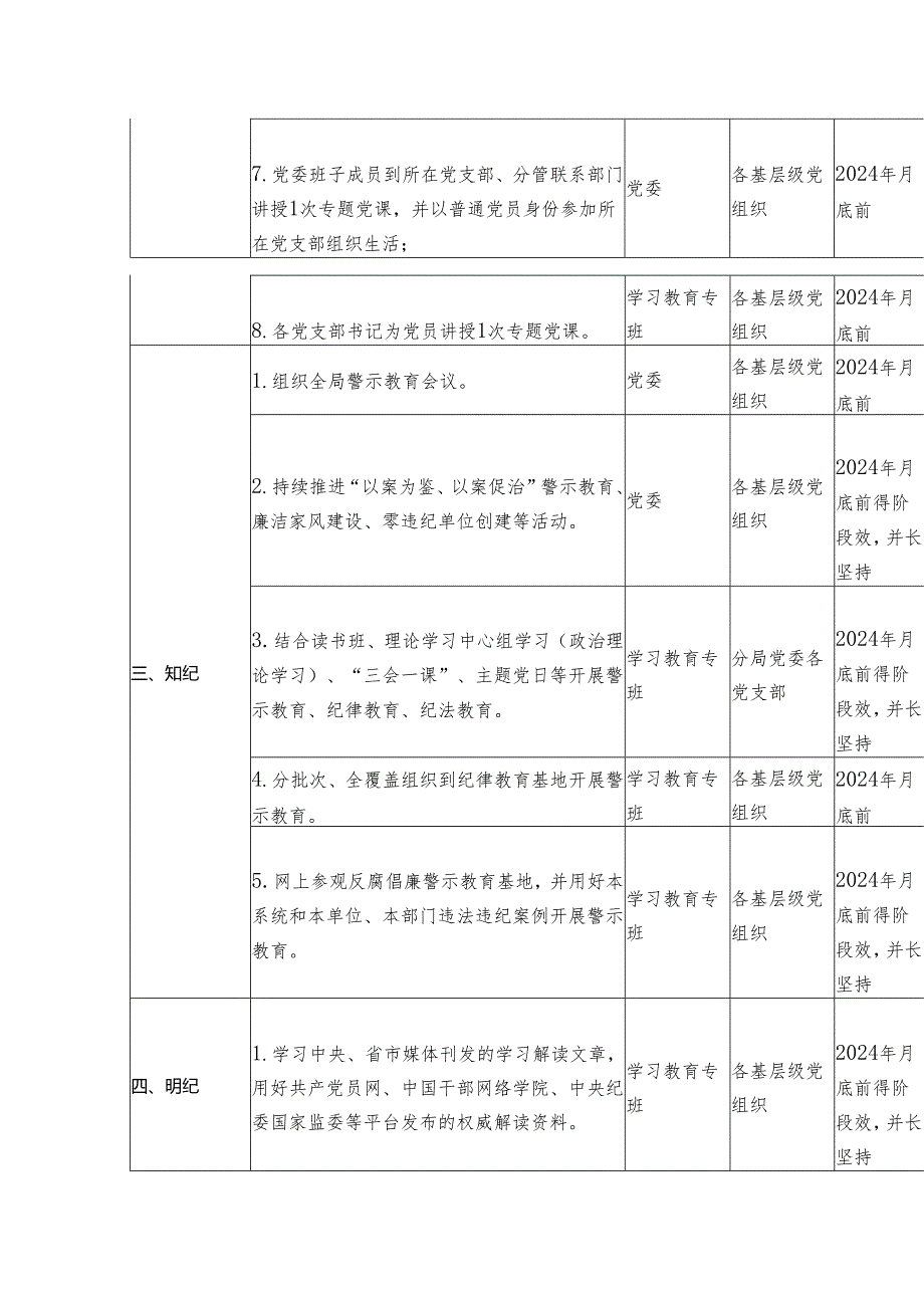 2024年党纪学习教育任务清单表.docx_第2页