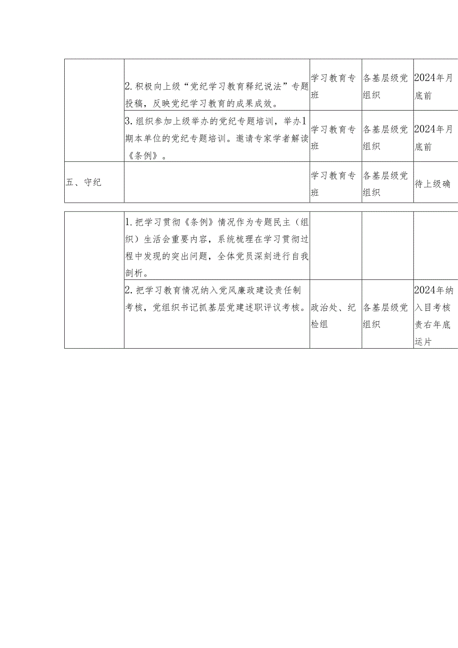 2024年党纪学习教育任务清单表.docx_第3页