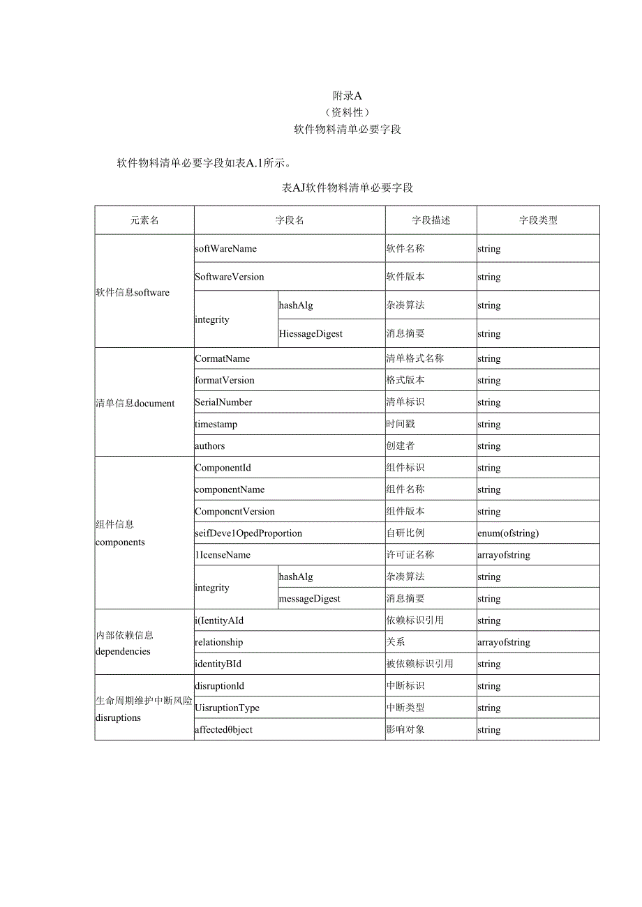 软件物料清单必要字段、实例参考.docx_第1页