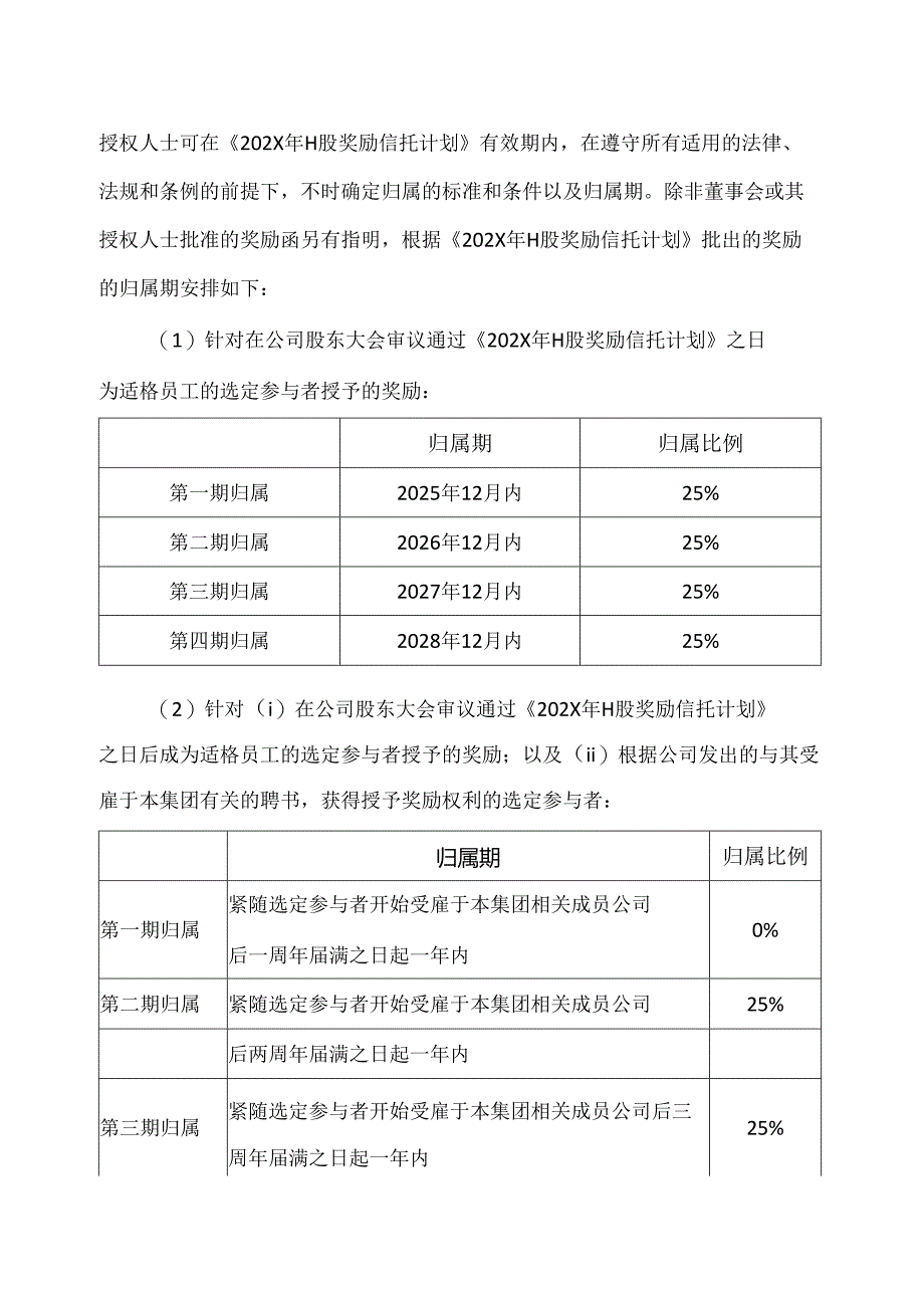 关于审议《XX新药开发股份有限公司202X年H股奖励信托计划（草案）》的议案（2024年）.docx_第3页