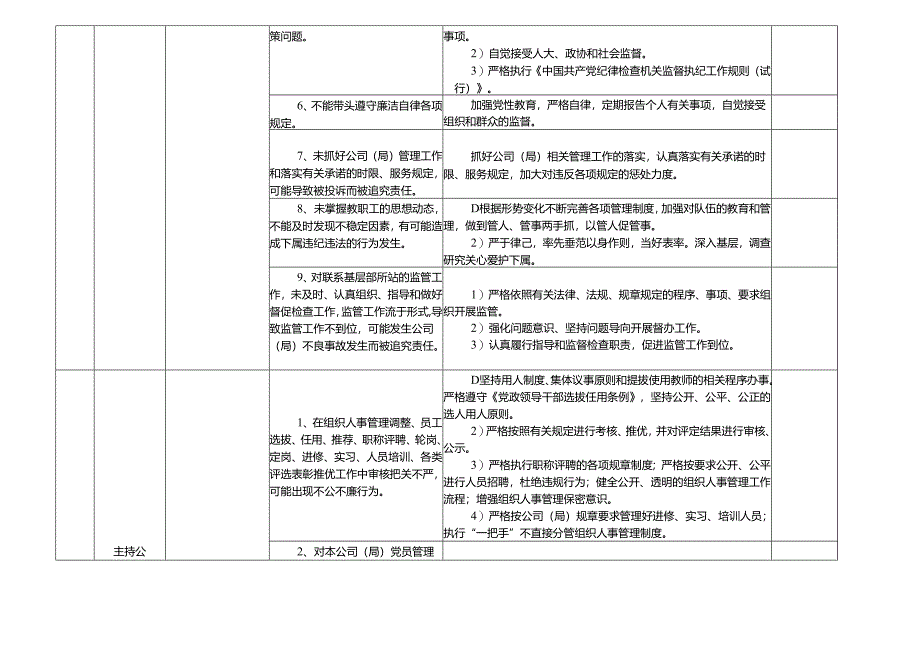 某某烟某某烟草公司各岗位廉政风险点及防控措施一览表（最新最全面版本）草公司各岗位廉政风险点及防控措施一览表（最新最全面版本）.docx_第3页