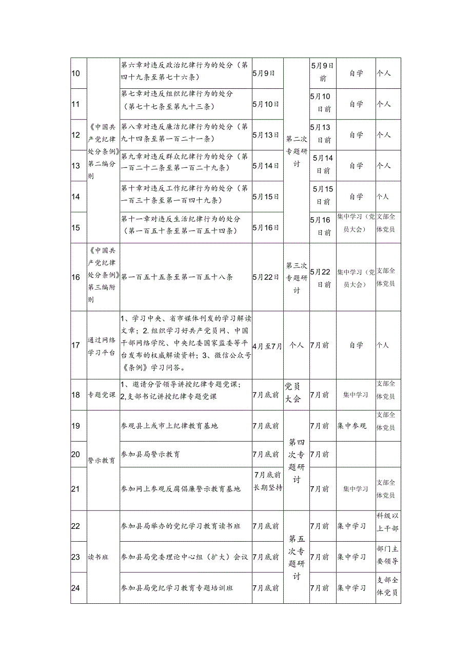 2024年机关党支部开展党纪学习教育理论学习计划表格.docx_第2页