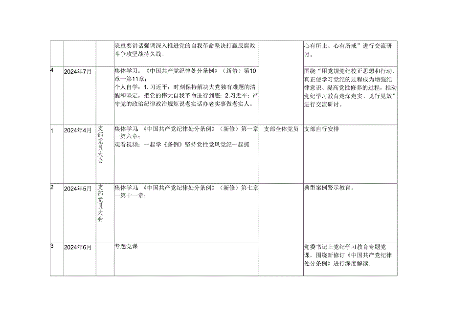 2024年4月党纪学习教育计划表（含党委、党支部、主题党日活动、个人自学）.docx_第2页