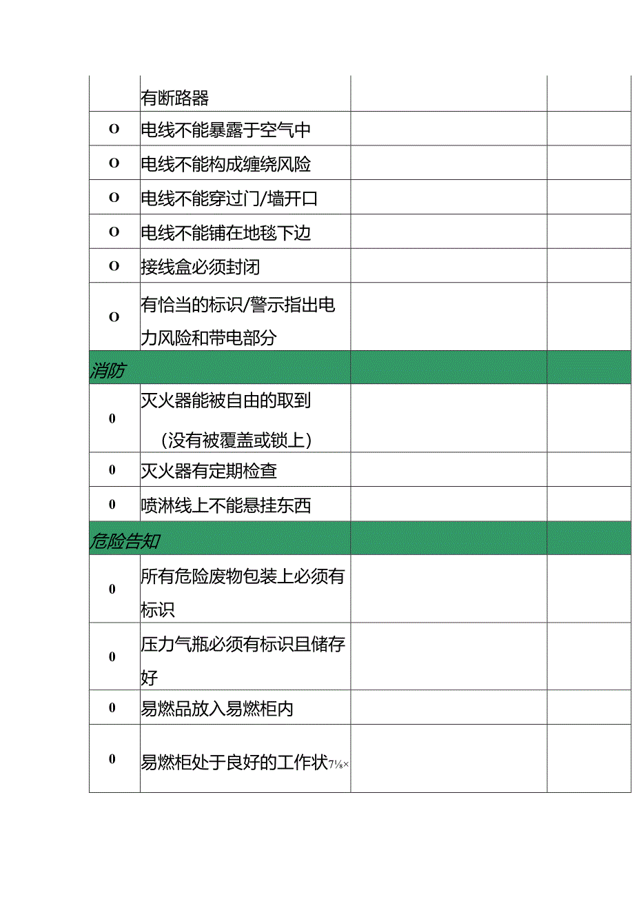 安全健康环保HSE点检清单模板.docx_第2页