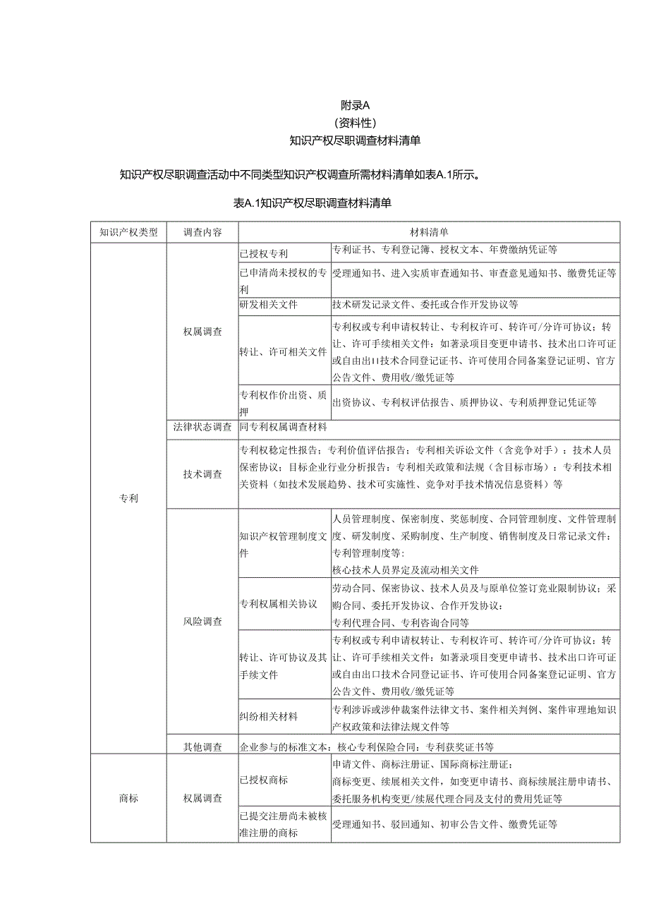 知识产权尽职调查材料清单、流程、常用网站.docx_第1页