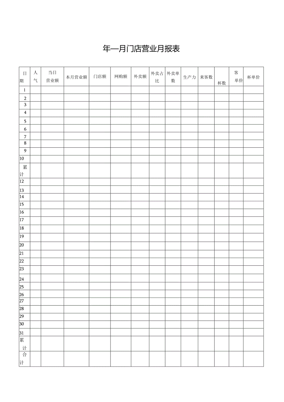 门店营业月报表.docx_第1页