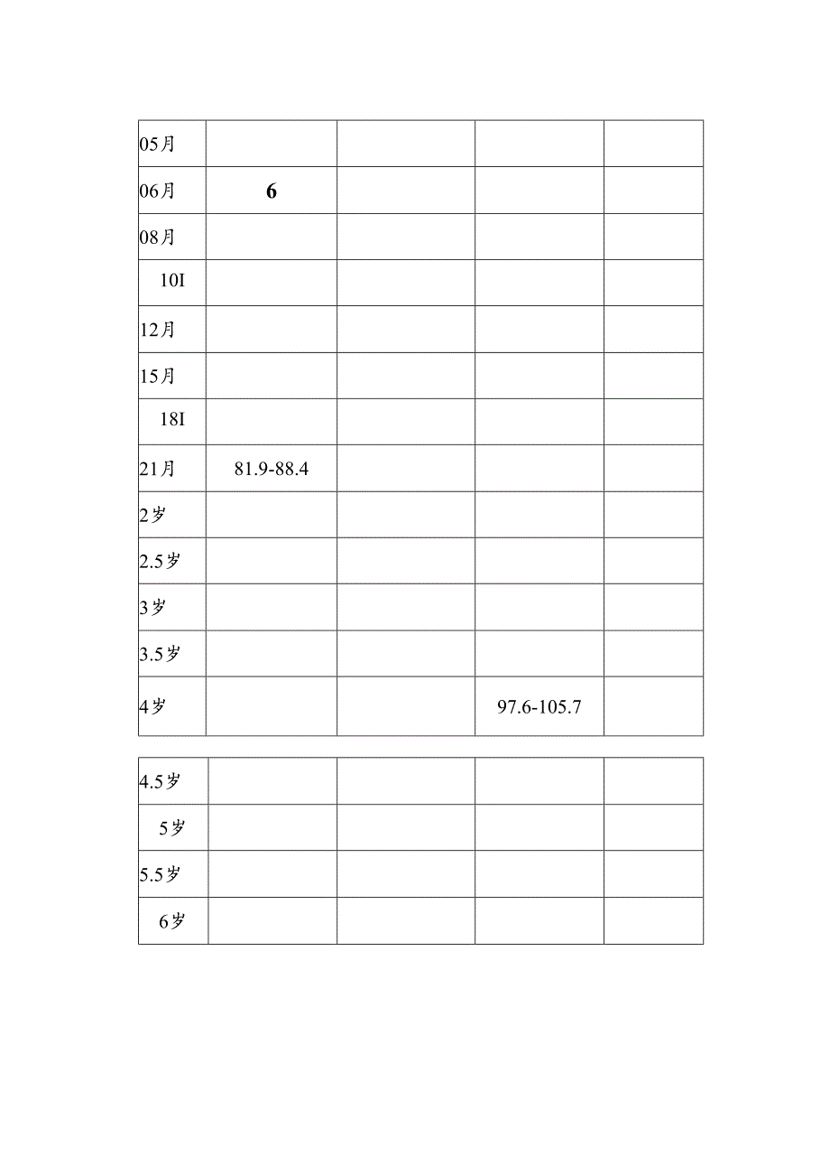 0-6岁儿童身高体重对照表.docx_第2页