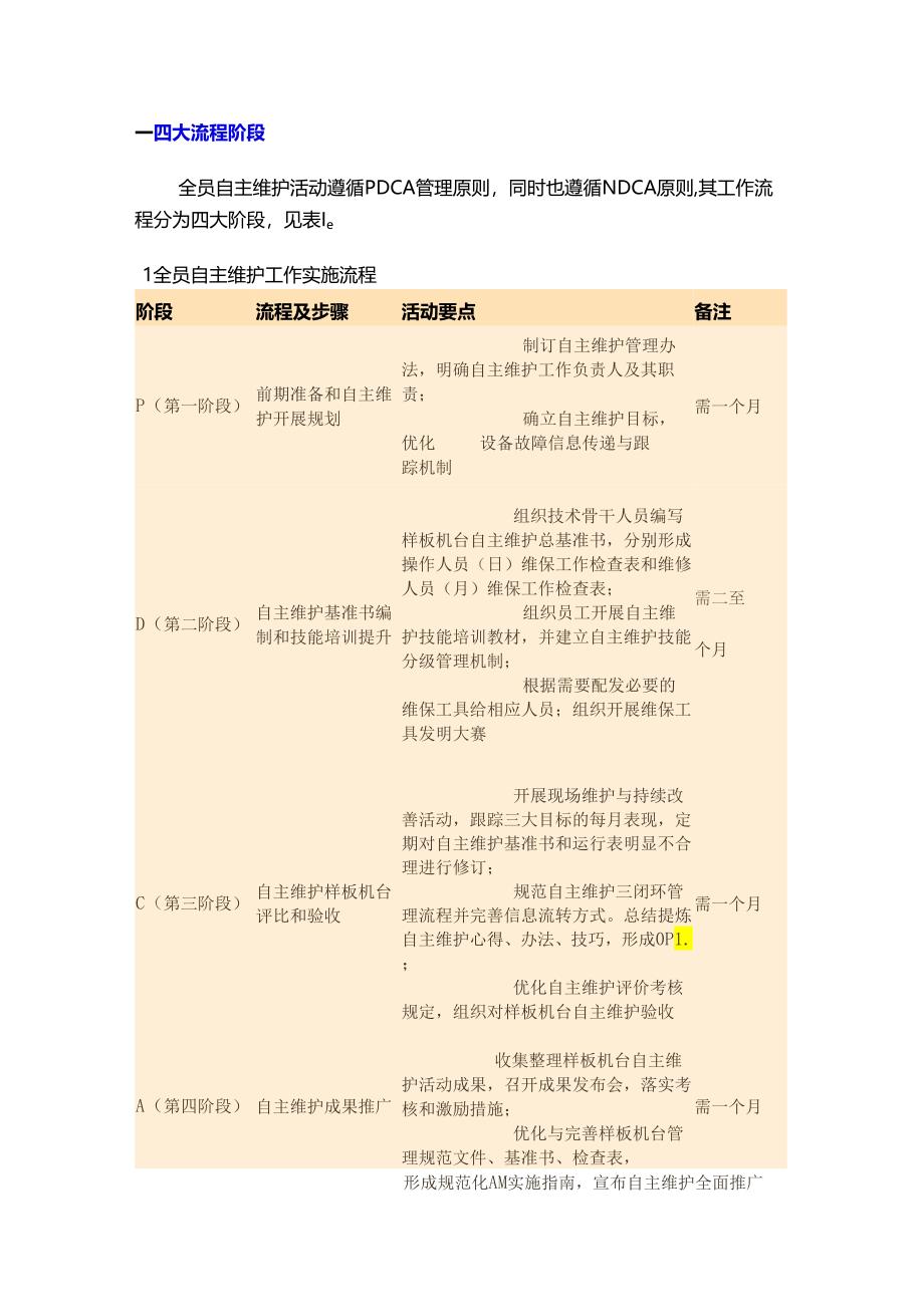 全员自主维护保障工作流程.docx_第1页