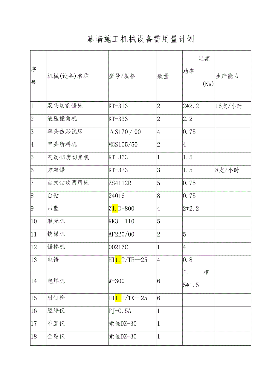 幕墙施工机械设备需用量计划.docx_第1页