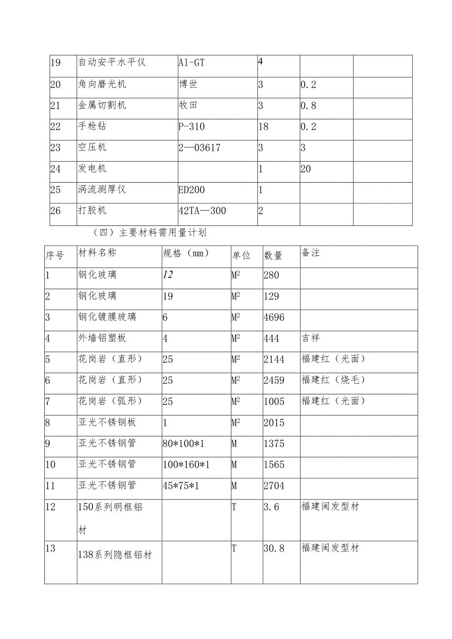 幕墙施工机械设备需用量计划.docx_第2页