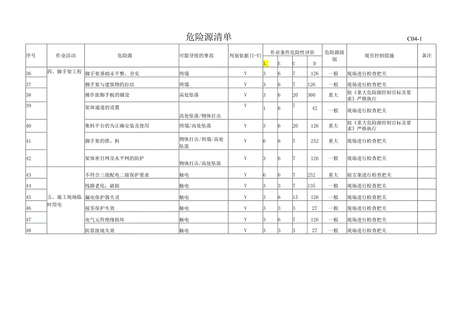 建筑工地危险源清单.docx_第3页