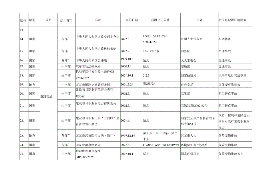 法律法规及其它要求清单.docx_第2页