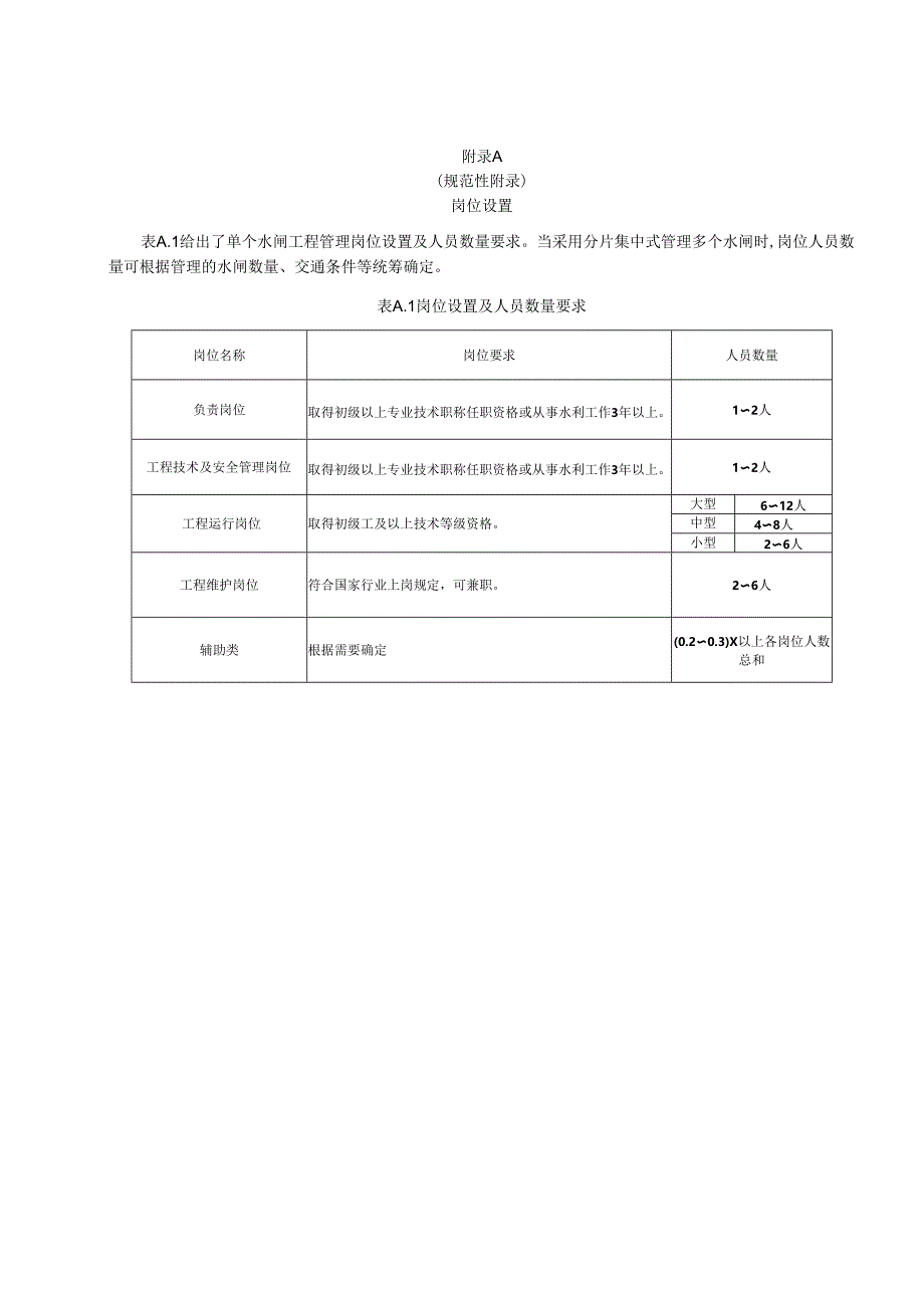 浙江省大中型水闸物业化服务岗位设置、定期检查记录表、安全监测、事项明细表.docx_第1页