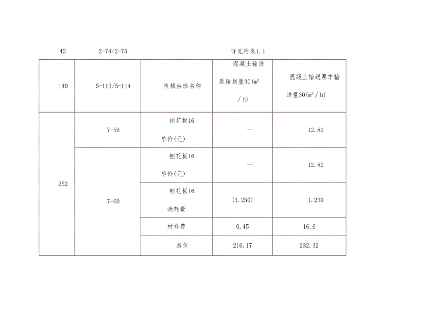 2020版《青海省房屋建筑与装饰工程计价定额》等定额补充勘误.docx_第3页