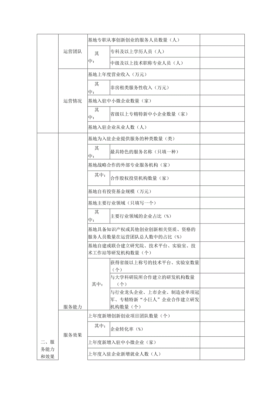 小型微型企业创业创新示范基地申请报告.docx_第3页