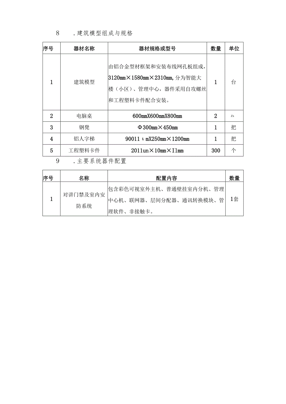 2024年全省中等职业学校教师技能大赛建筑智能化设备安装与运维技术规范、赛项须知.docx_第3页