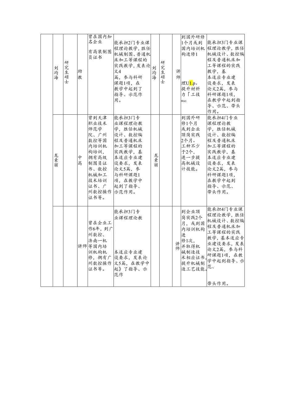 职业院校机械设计与制造专业师资队伍建设方案.docx_第3页