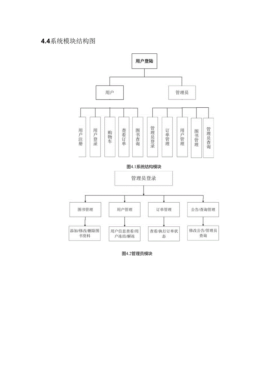 .JSP SQL电子书店系统(网上书店)介绍_第2页