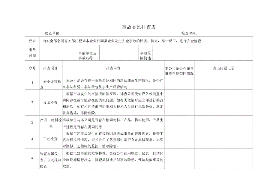 事故类比检查表.docx_第1页