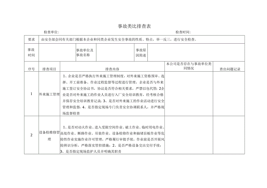 事故类比检查表.docx_第3页