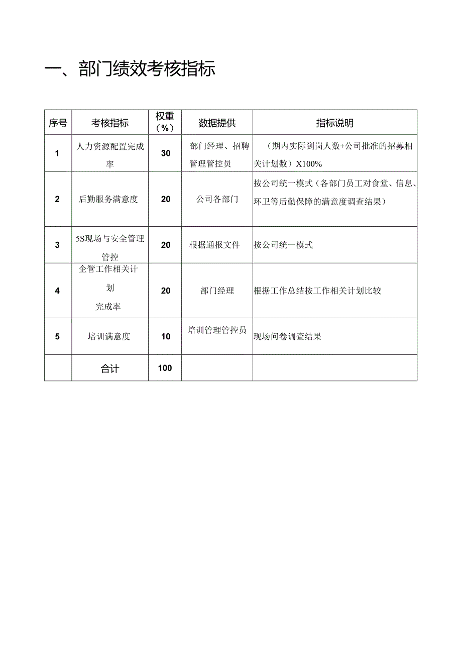 的“KPI指标库全集”.docx_第2页