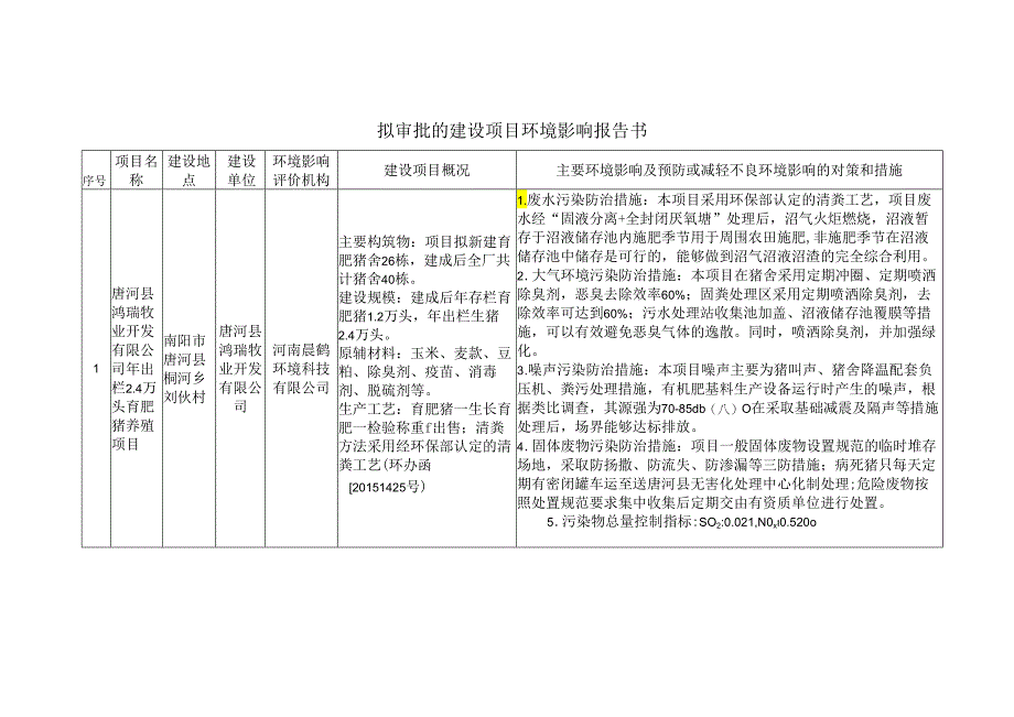 拟审批的建设项目环境影响报告书.docx_第1页