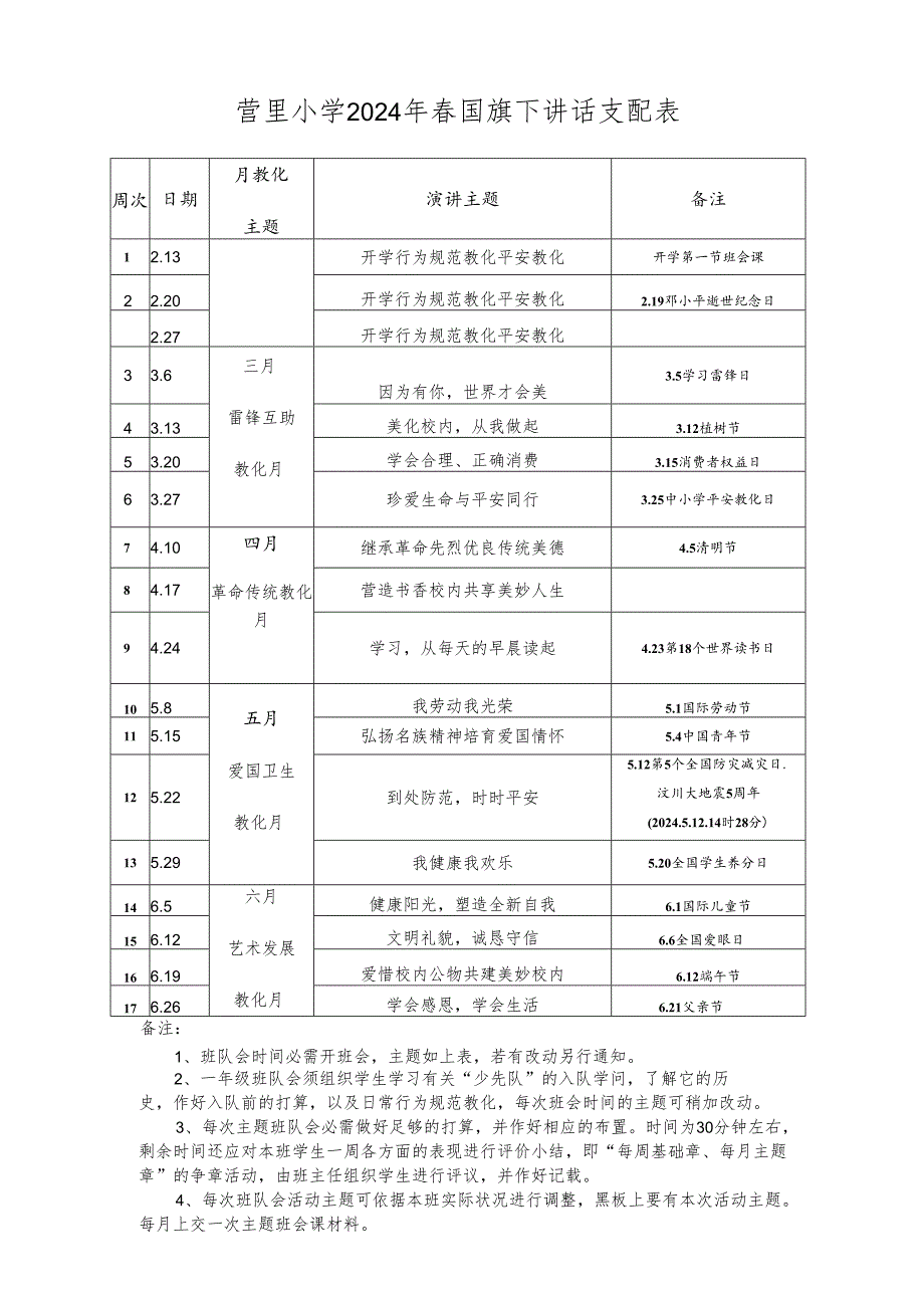 营里小学2024年春国旗下讲话安排表.docx_第1页