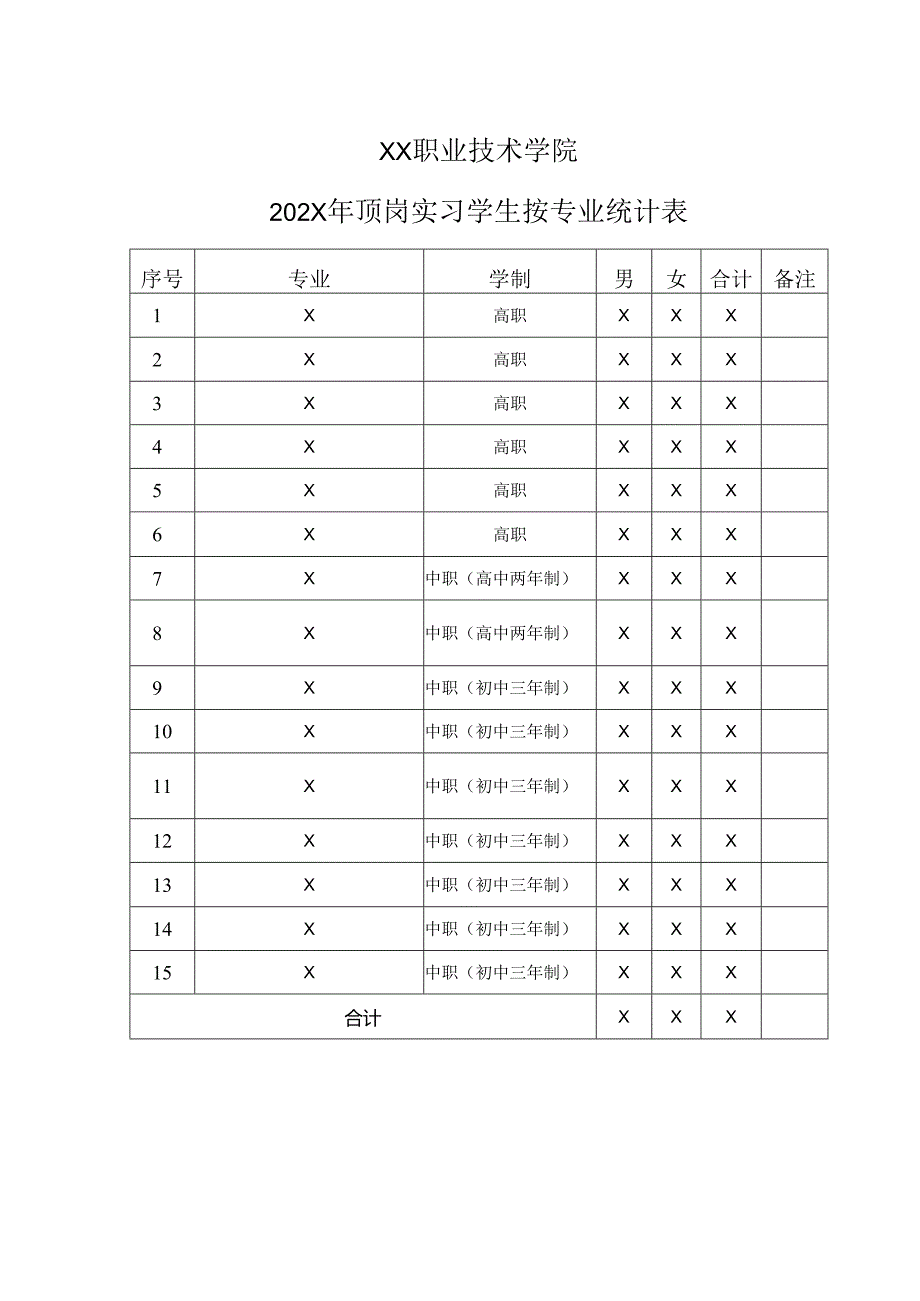 XX职业技术学院202X年顶岗实习学生按专业统计表（2024年）.docx_第1页