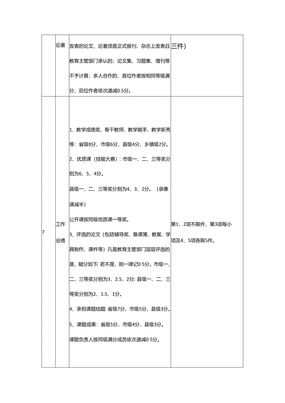 石门初级中学教师职称评审量化赋分制度.docx_第2页