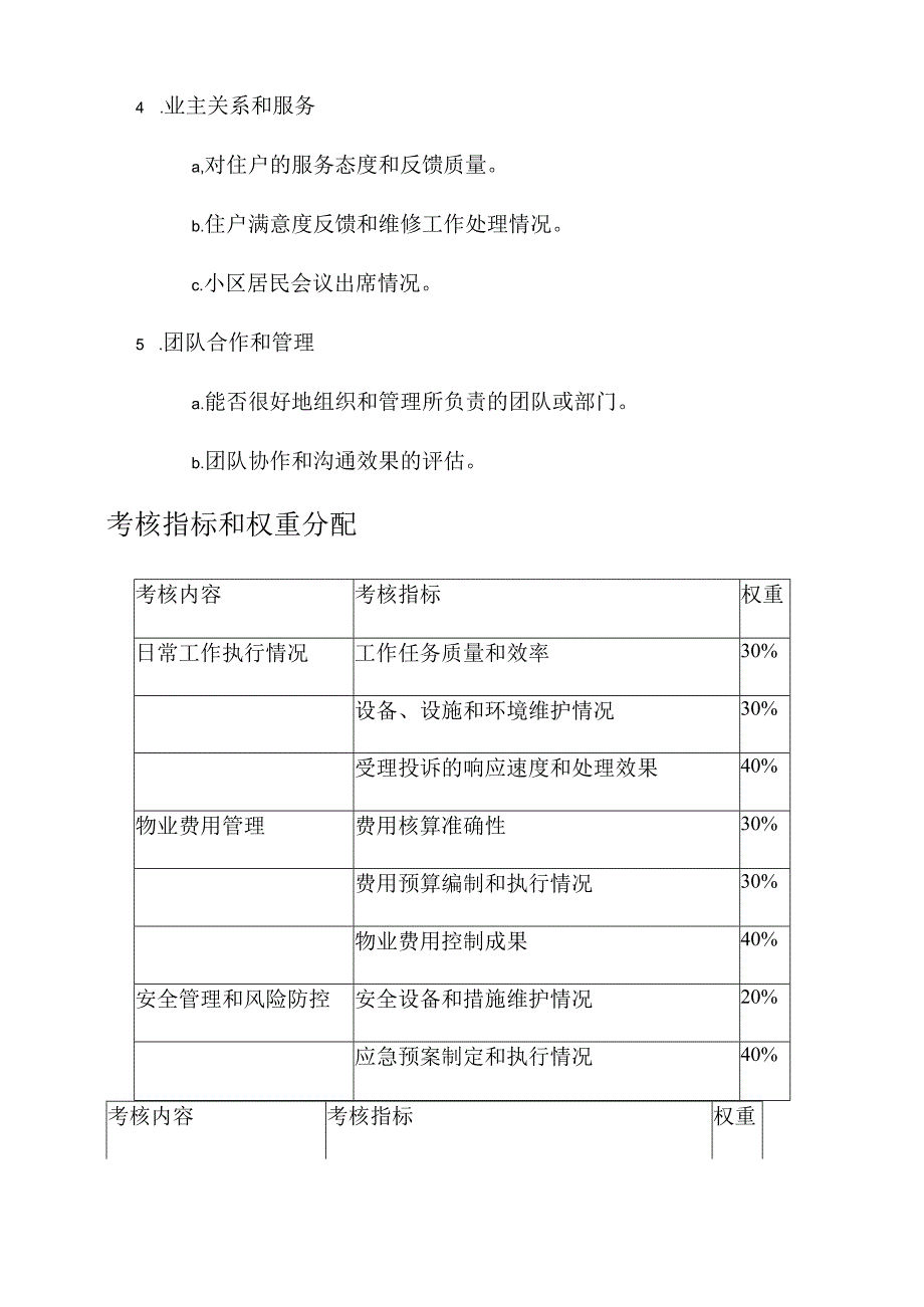 物业管理人员的考核方案.docx_第2页