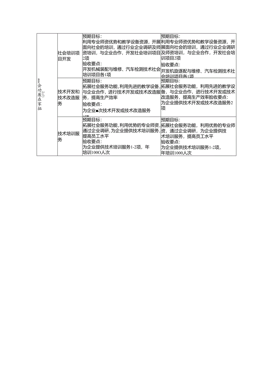 机械设计与制造专业实验实训条件内涵建设进度表.docx_第3页