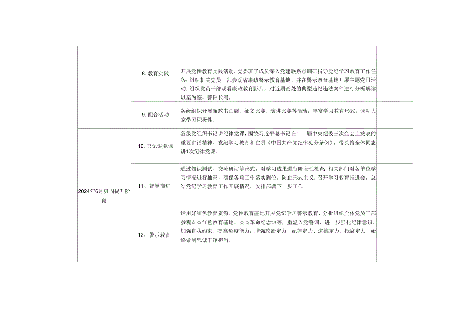 （三篇）2024年党纪学习教育计划表.docx_第3页