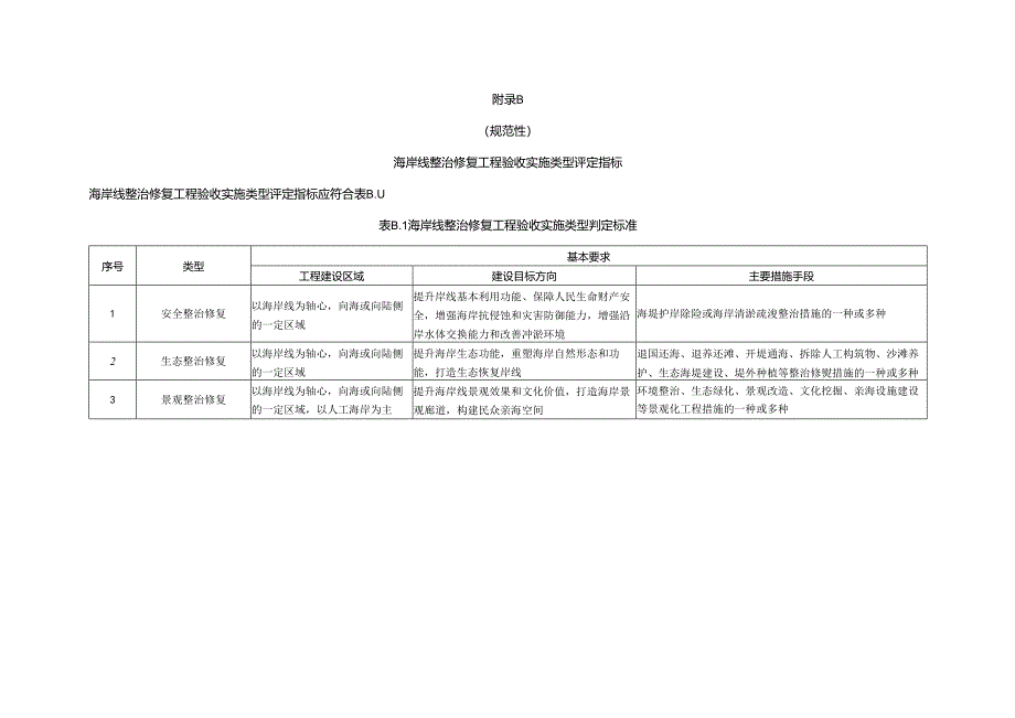 海岸线整治修复工程验收实施类型、过程、效果评定指标、自评报告大纲、验收评定表、矢量数据特征属性.docx_第2页