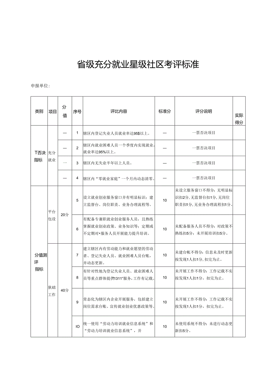 省级充分就业星级社区考评标准.docx_第1页