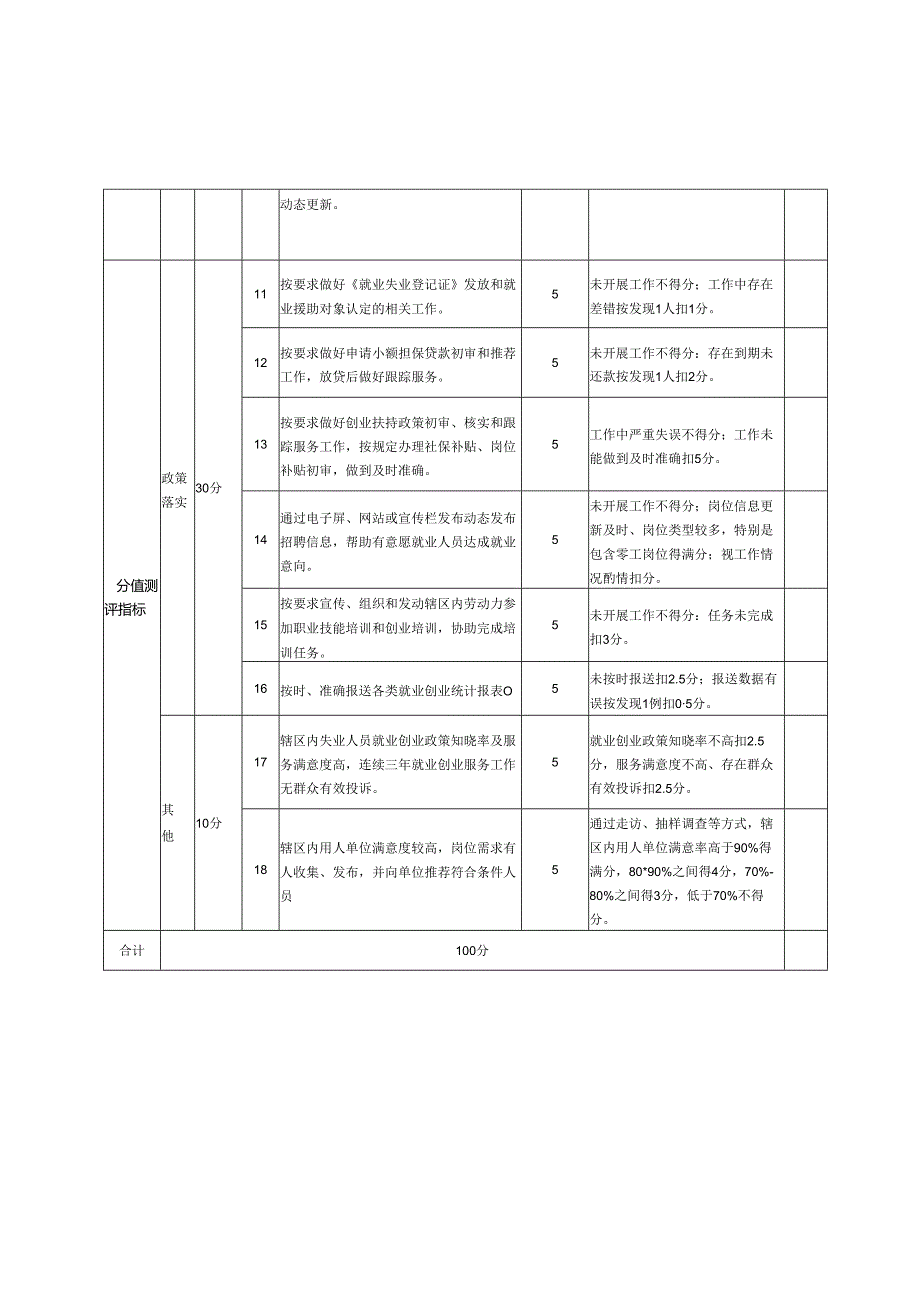 省级充分就业星级社区考评标准.docx_第2页