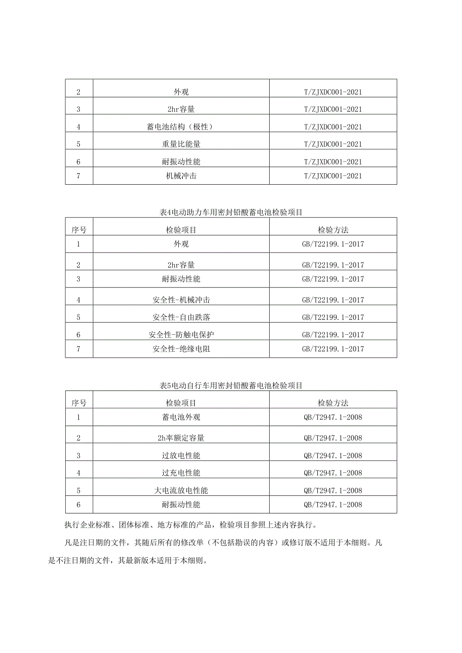 ××产品质量监督抽查实施细则.docx_第2页