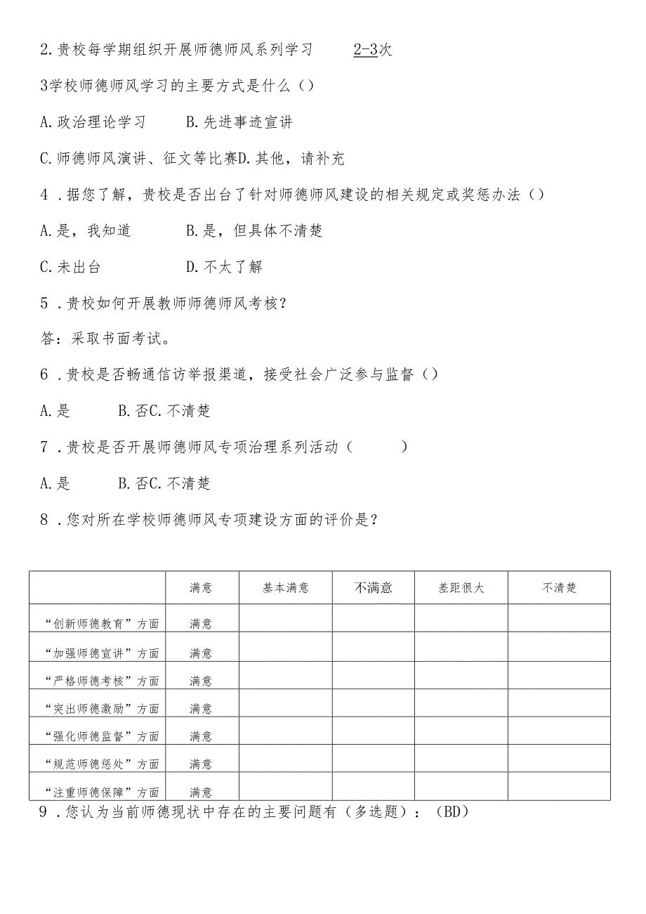 师德师风专项建设成效调查问卷.docx_第2页