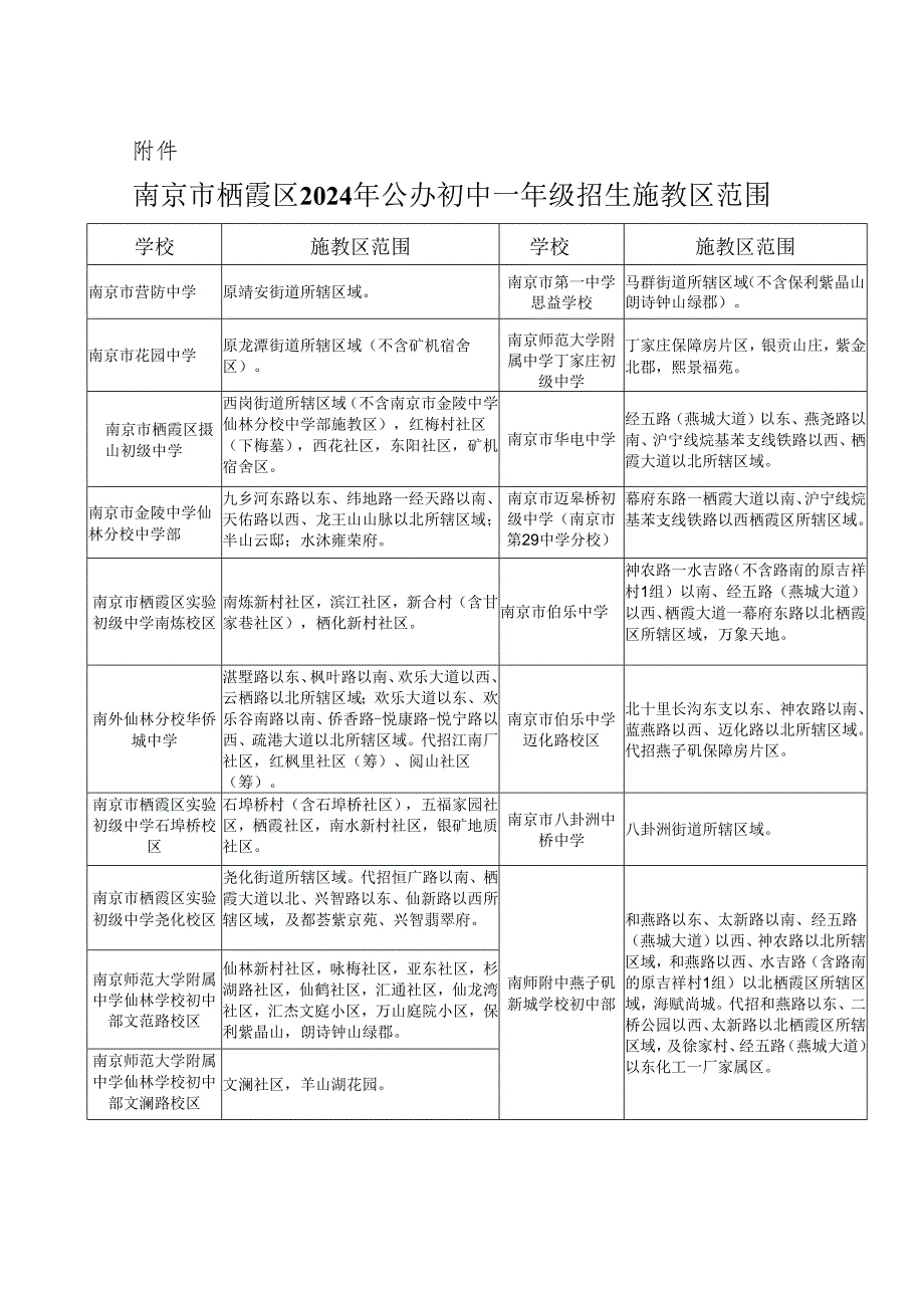 南京市栖霞区2024年初中招生入学工作实施办法.docx_第1页