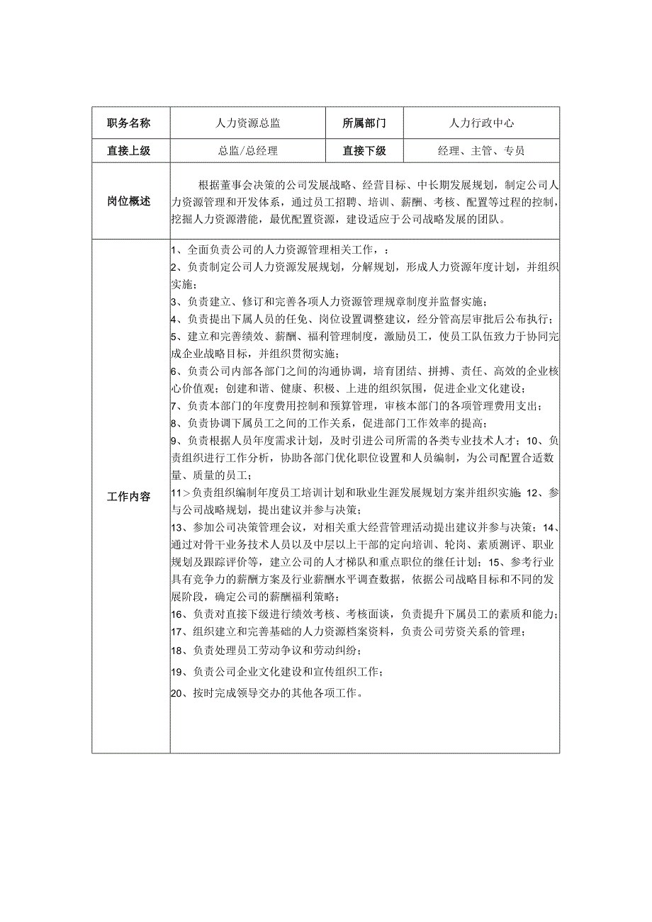 人力资源总监岗位职责说明书.docx_第1页