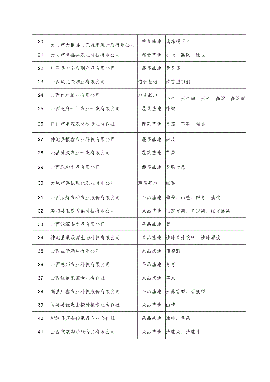 山西省农业农村厅关于认定2023年山西供应深圳农产品基地的通知.docx_第2页