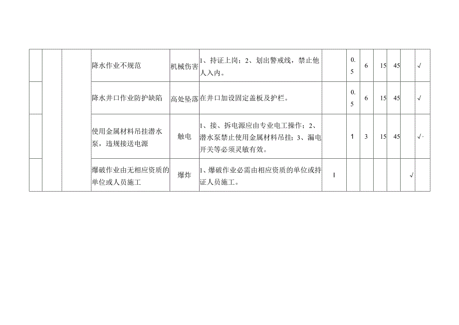 建筑公司桩基础工程危险源辩识与风险评价表LEC值法.docx_第2页