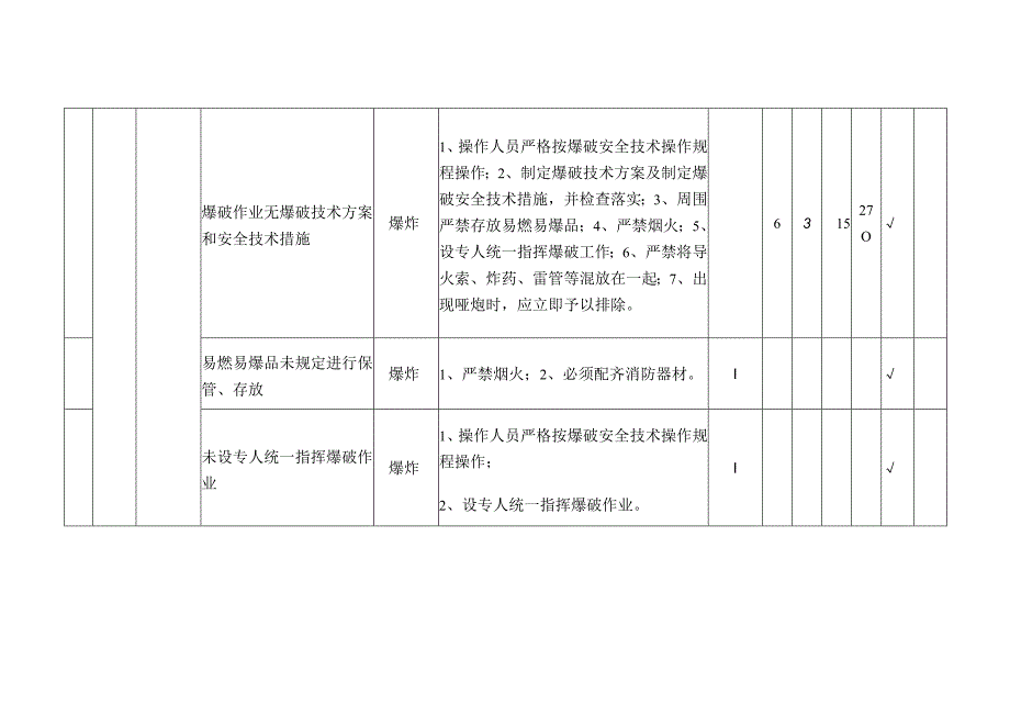 建筑公司桩基础工程危险源辩识与风险评价表LEC值法.docx_第3页