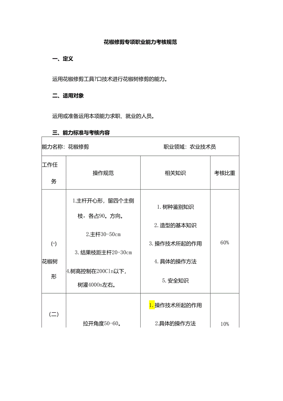 花椒修剪专项职业能力考核规范.docx_第1页