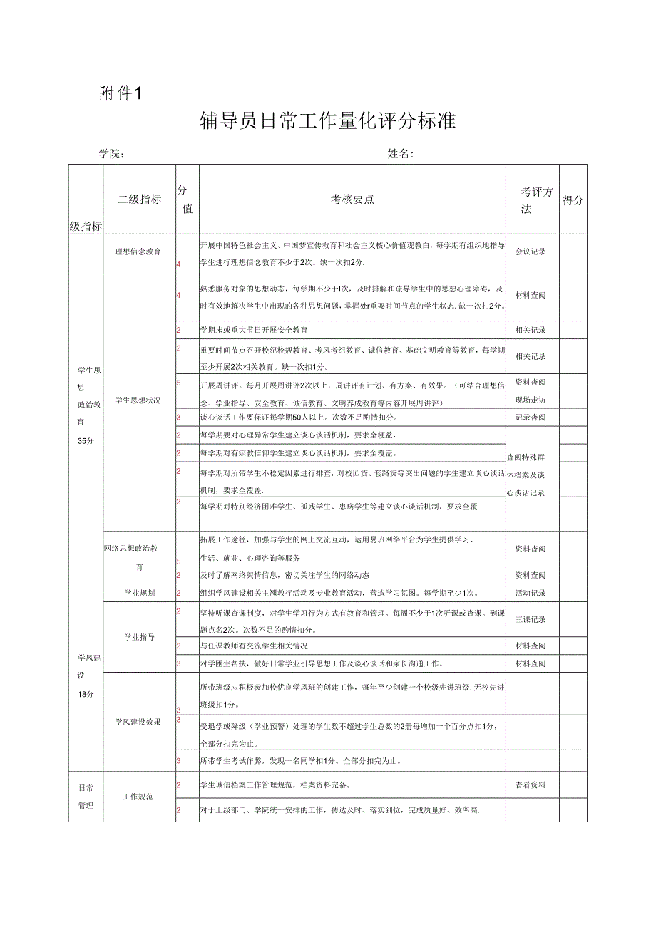 大学辅导员日常工作量化评分标准.docx_第1页