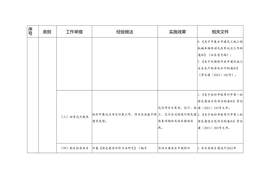 常州市绿色建造试点可复制经验做法清单.docx_第3页