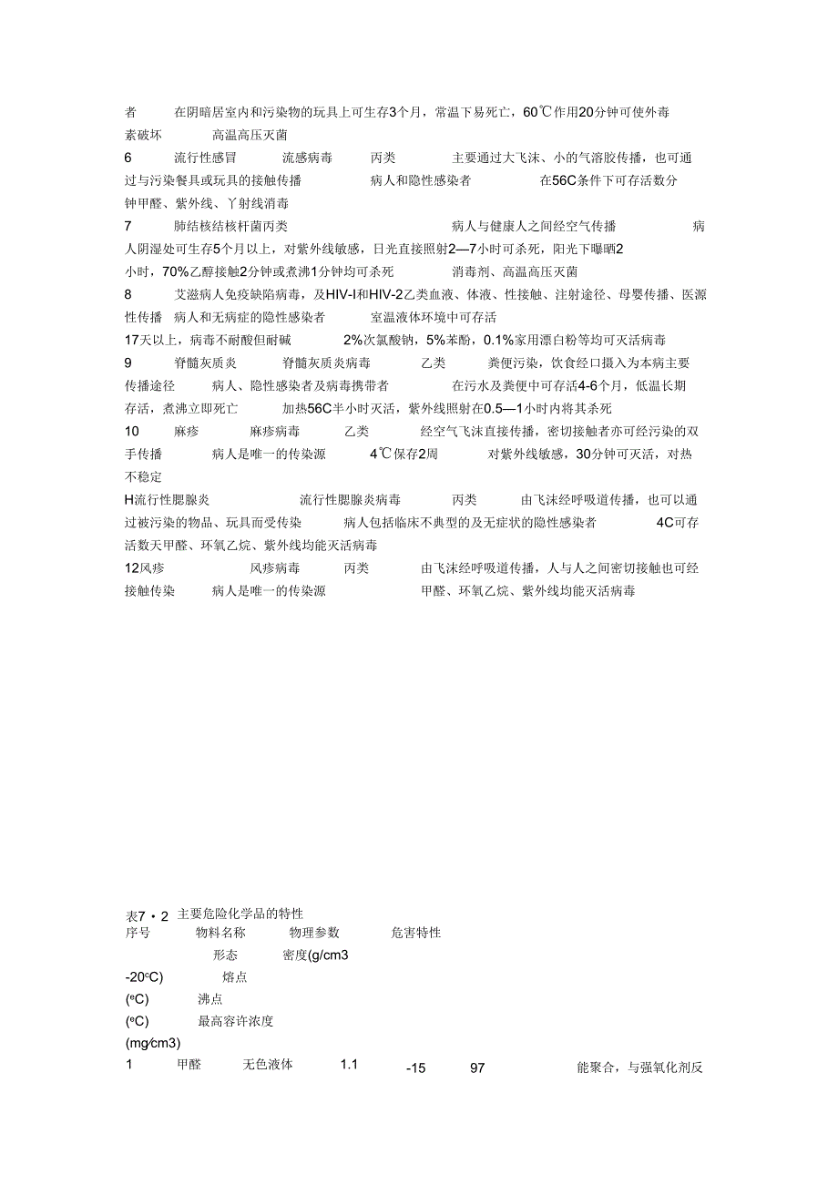 医院-环境风险分析.docx_第2页