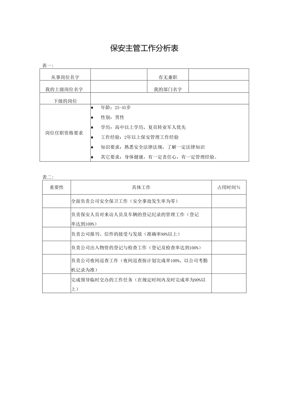 保安主管工作分析表.docx_第1页