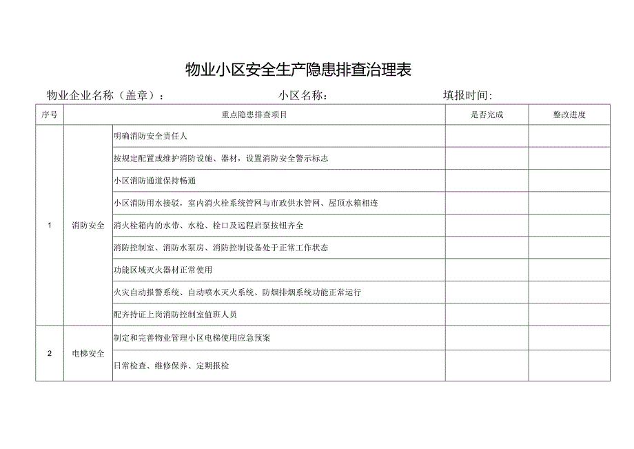 物业小区安全生产隐患排查治理表.docx_第1页