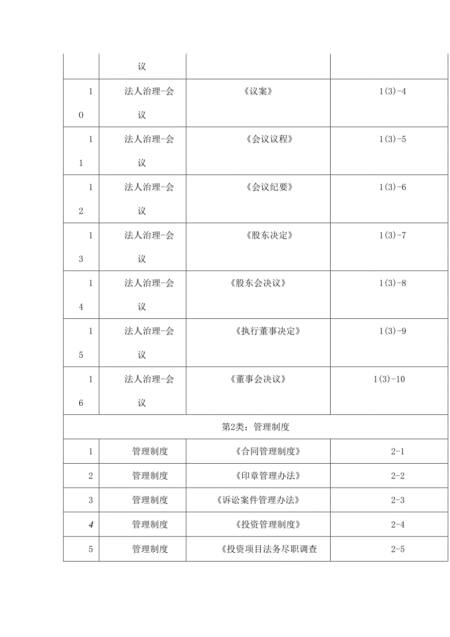 公司法务模板与示范文本.docx_第2页