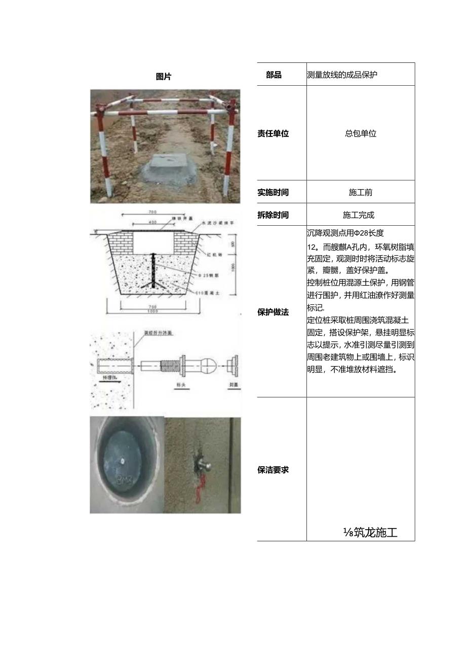 施工现场全阶段的成品保护措施.docx_第2页